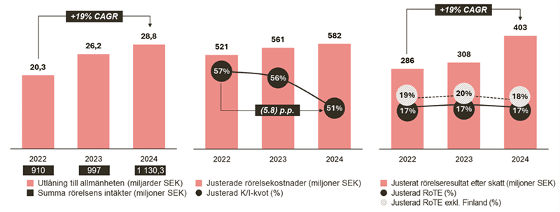 Enity announces intention to list its shares on Nasdaq Stockholm, publishes prospectus and announces price for the public offering.
