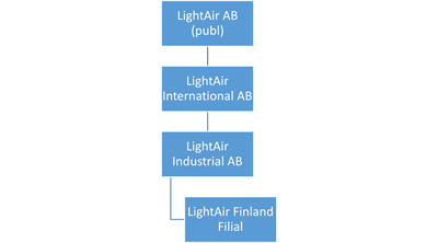 LightAir's merger of subsidiaries is completed.