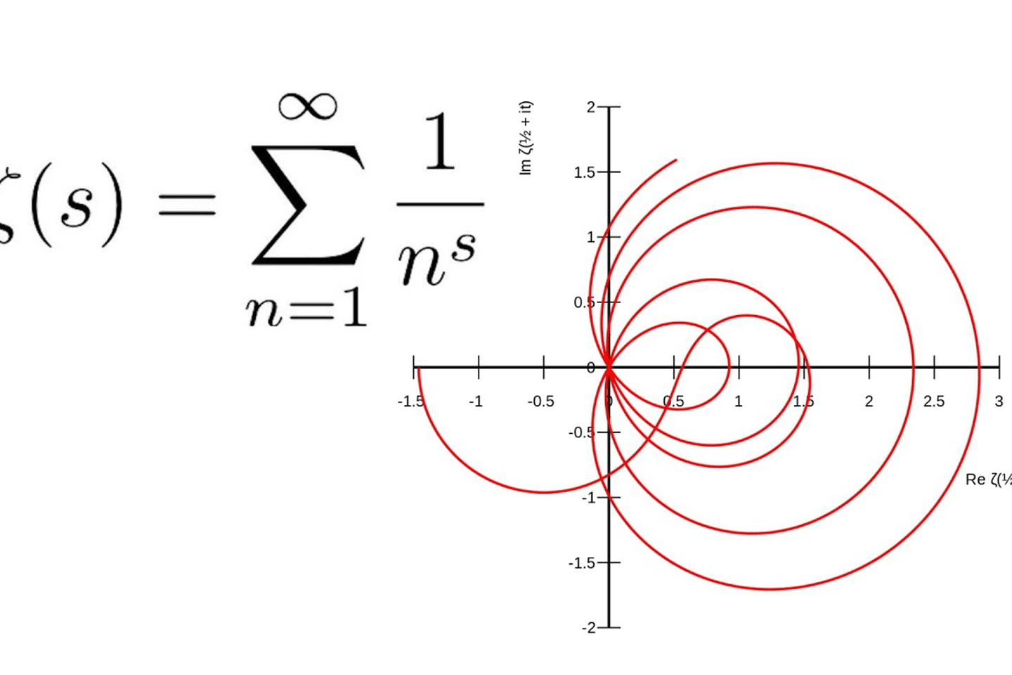 When AI pollutes math forums
